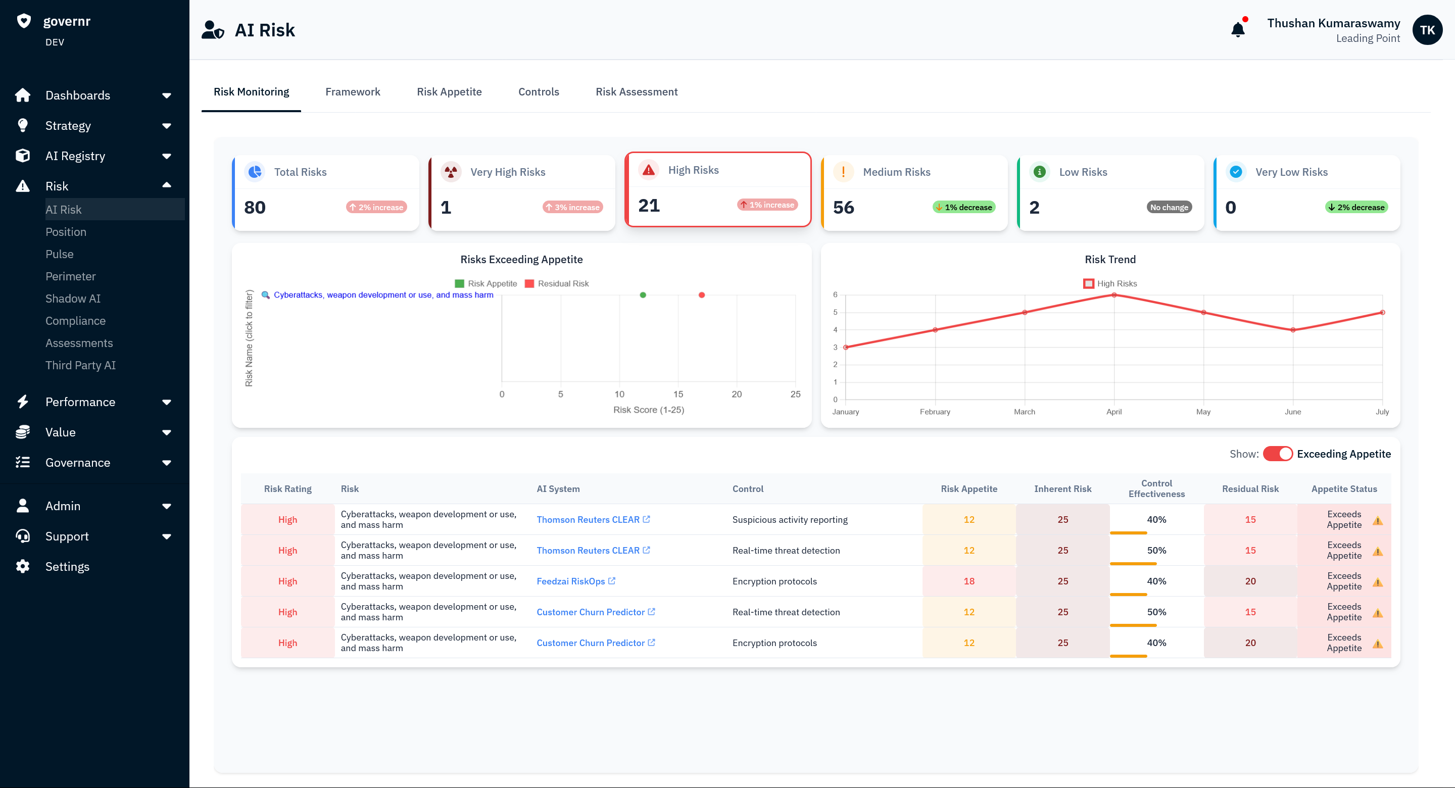 Why AI Is Not Just Another Technology Risk